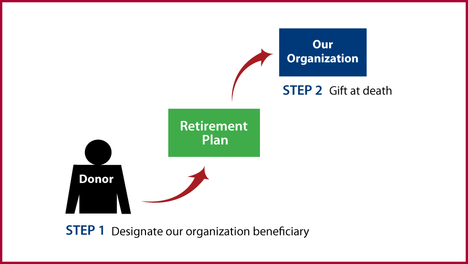 Gifts from Retirement Plans at Death Thumbnail