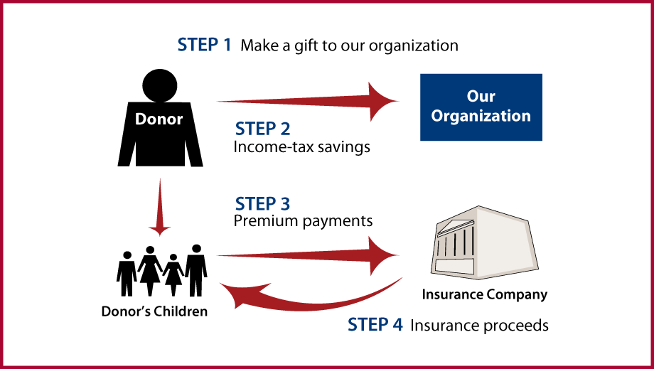 Life Insurance to Replace Gift Thumbnail